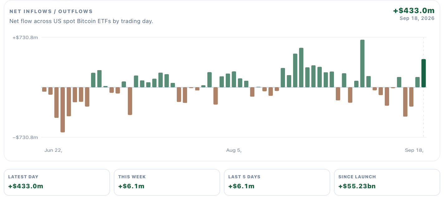 Follow capital flows.