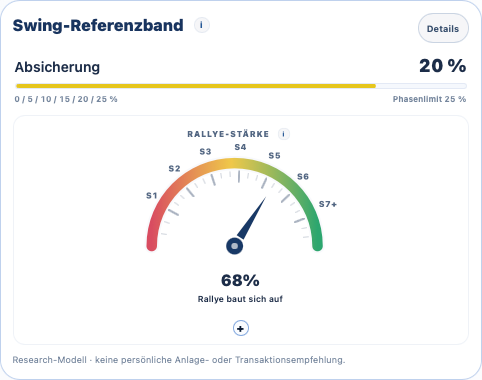 Die Rallye im Blick.